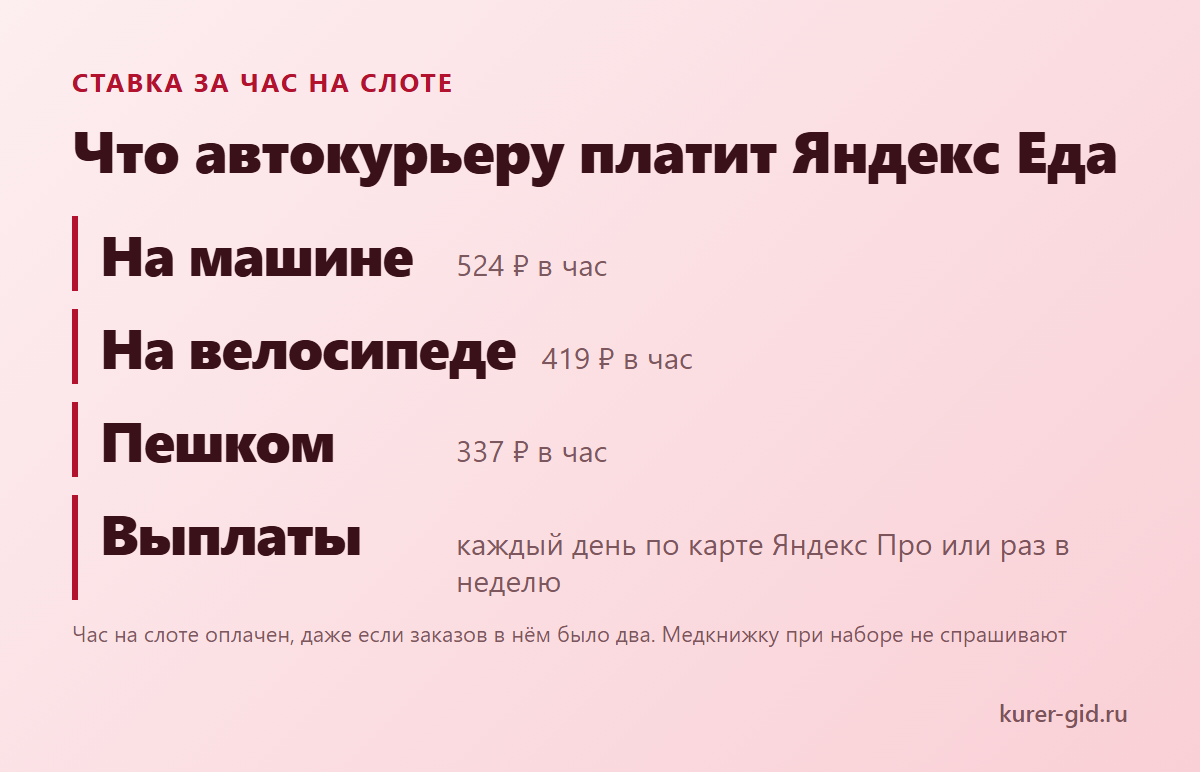 Что автокурьеру платит Яндекс Еда