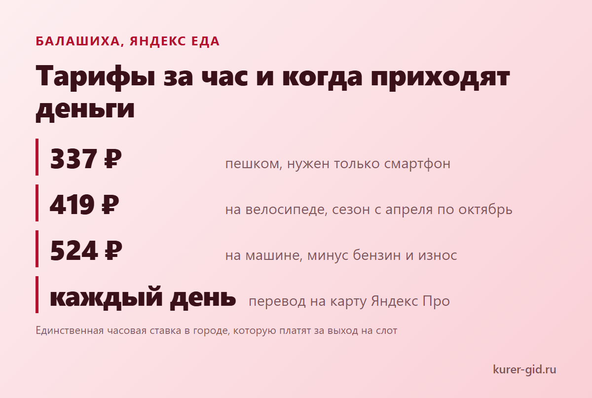 Яндекс Еда в Балашихе: тарифы по транспорту и выплаты