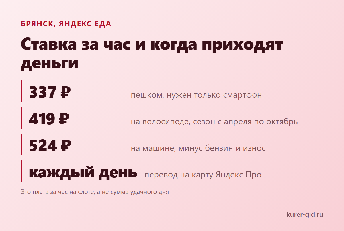 Яндекс Еда в Брянске: ставка за час и выплаты