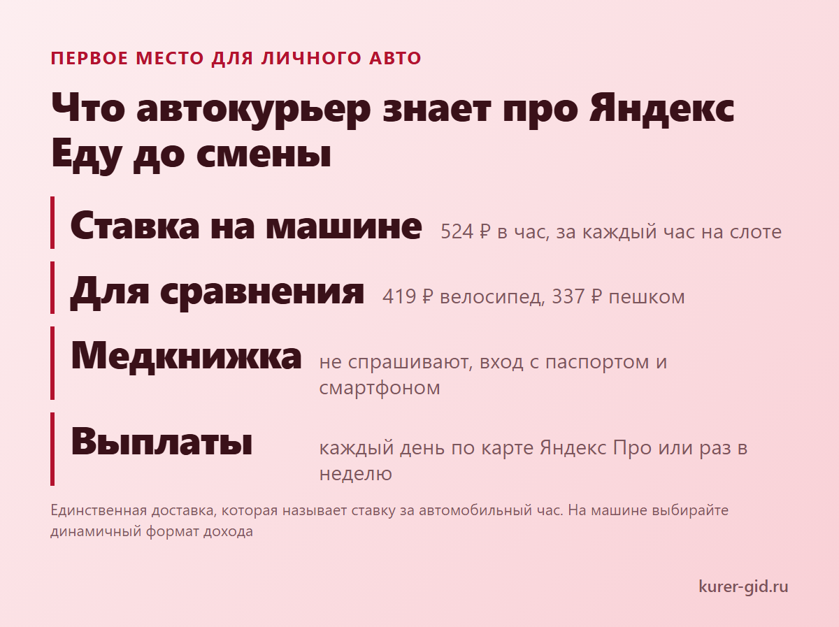 Что автокурьер знает про Яндекс Еду до первой смены