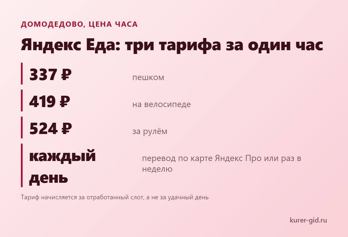 Яндекс Еда в Домодедово: три тарифа за час и день выплаты