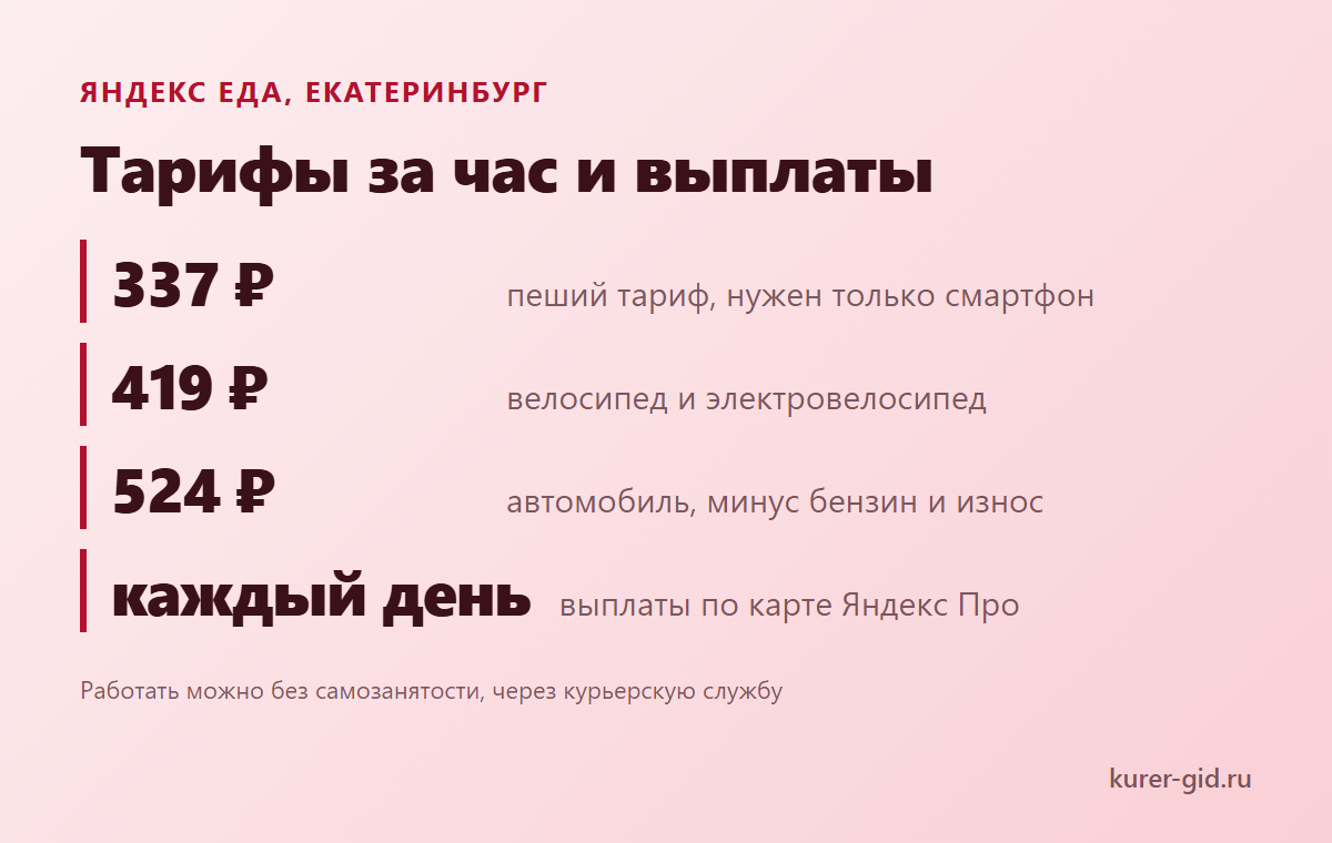 Яндекс Еда в Екатеринбурге: тарифы по транспорту и выплаты