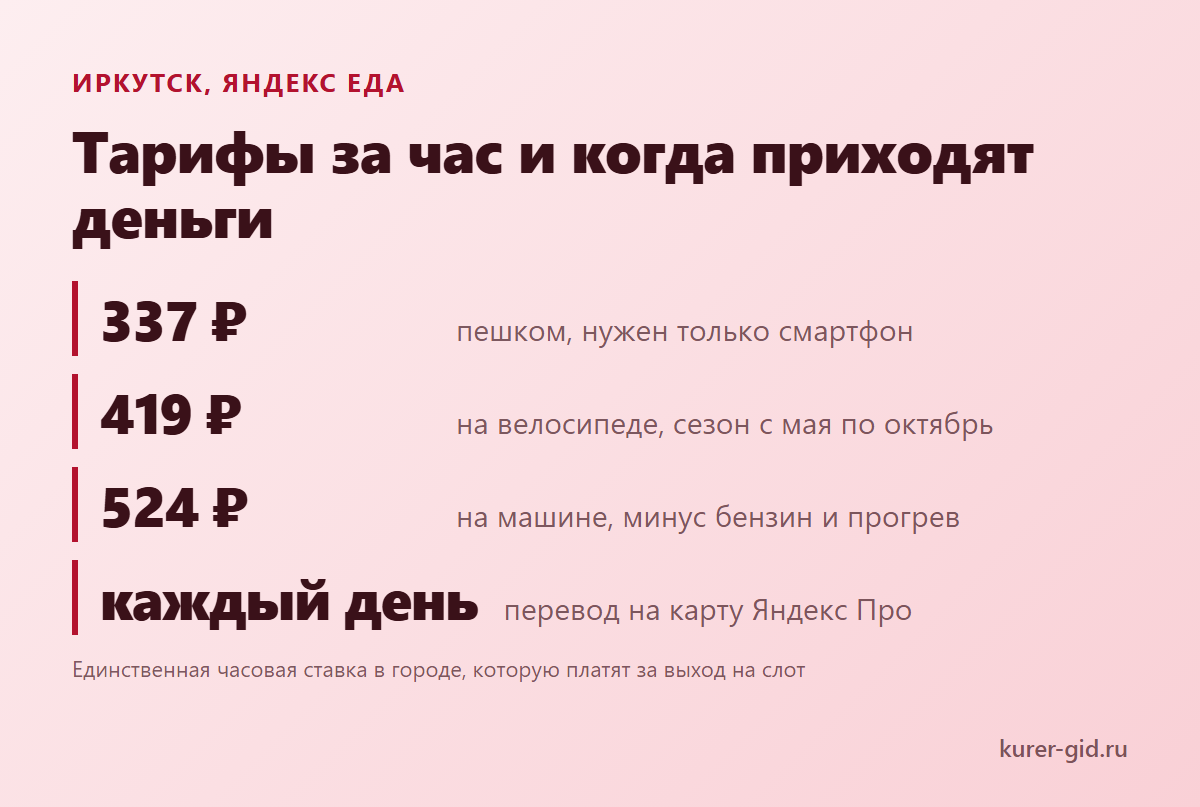 Яндекс Еда в Иркутске: тарифы по транспорту и выплаты