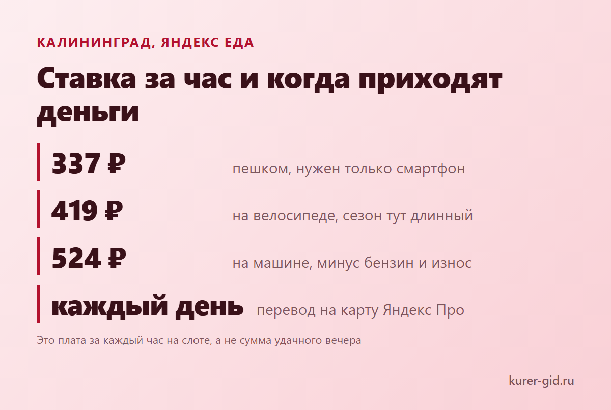 Яндекс Еда в Калининграде: ставка за час и выплаты
