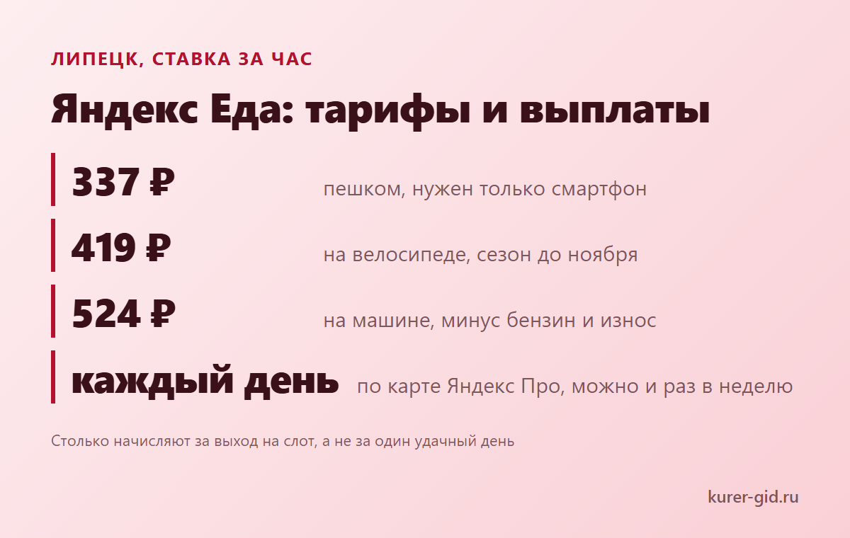 Яндекс Еда в Липецке: ставка за час и выплаты