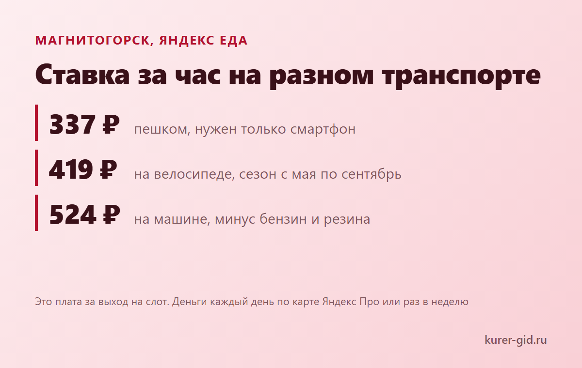 Ставка Яндекс Еды за час на разном транспорте