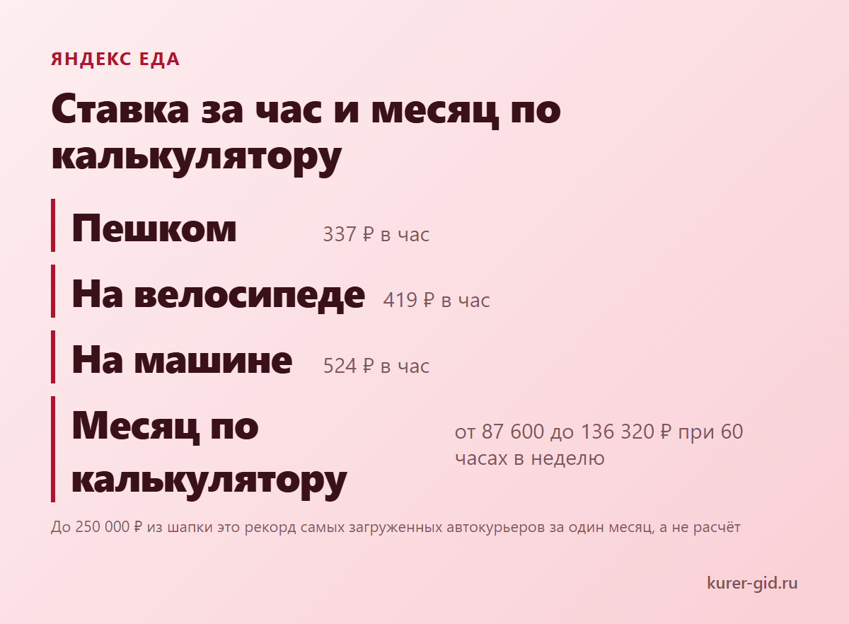 Яндекс Еда: ставка за час и месяц по её калькулятору
