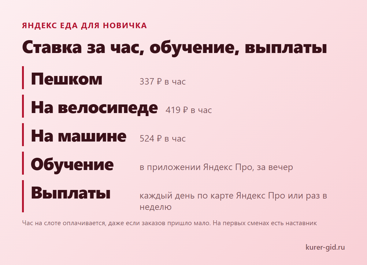 Яндекс Еда для новичка: ставка за час, обучение и выплаты