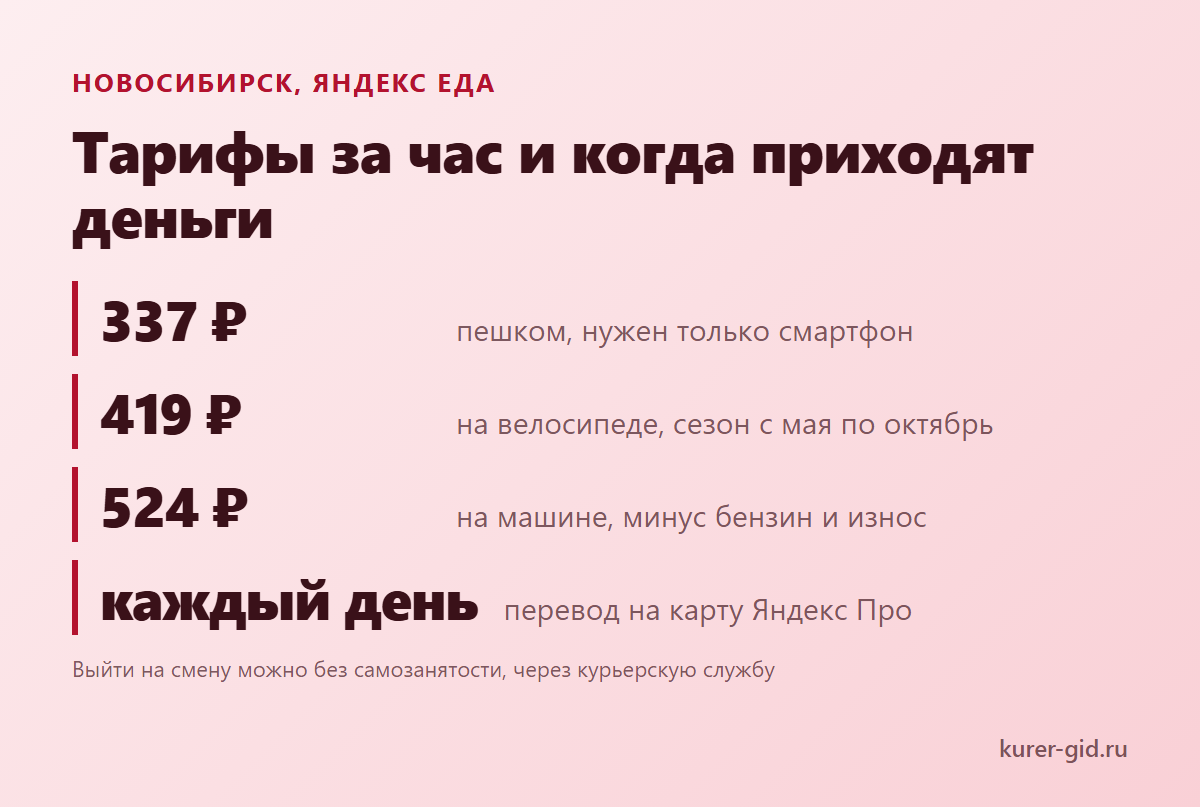 Яндекс Еда в Новосибирске: тарифы за час и выплаты