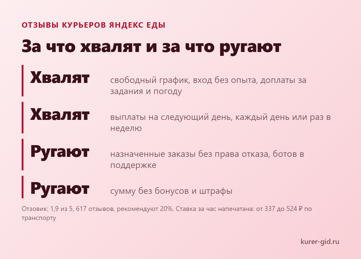 За что курьеры хвалят и ругают доставки