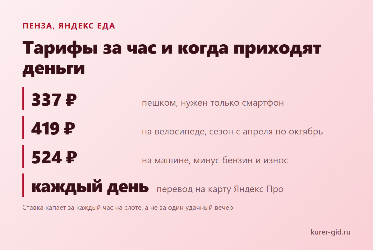 Яндекс Еда в Пензе: тарифы за час и выплаты