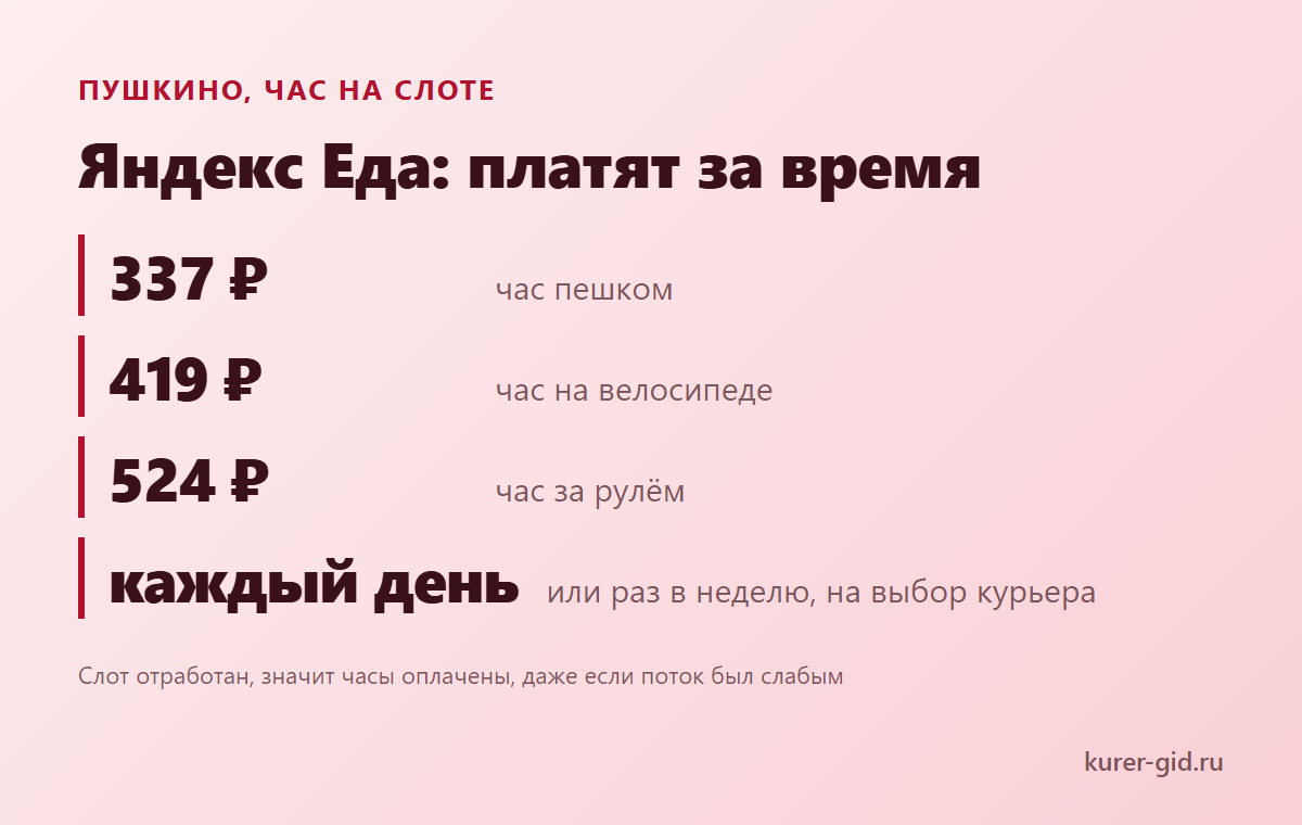 Яндекс Еда в Пушкино: ставка за час и день расчёта