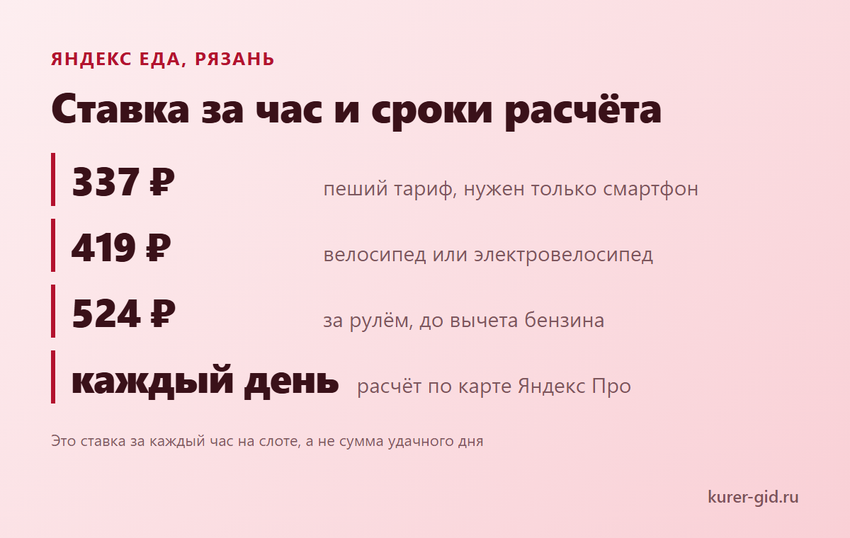 Яндекс Еда в Рязани: тарифы за час по транспорту и выплаты