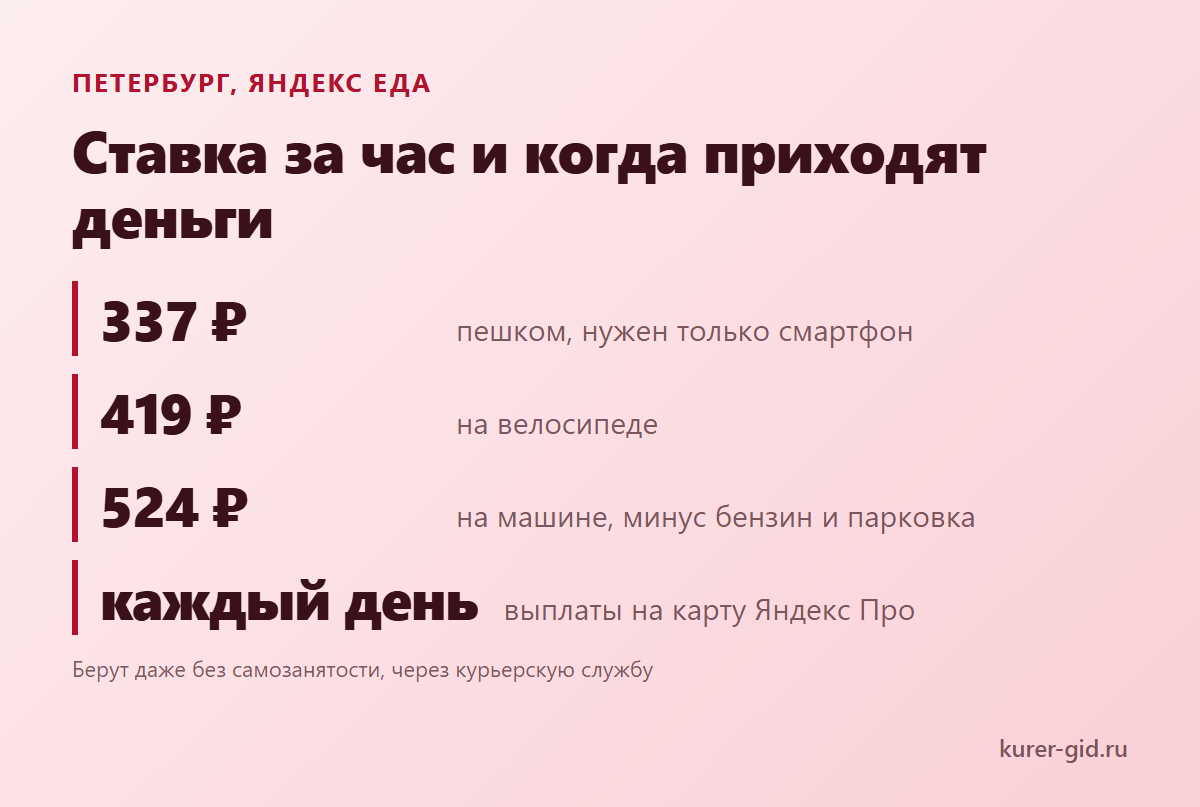 Яндекс Еда в Петербурге: ставка за час и выплаты