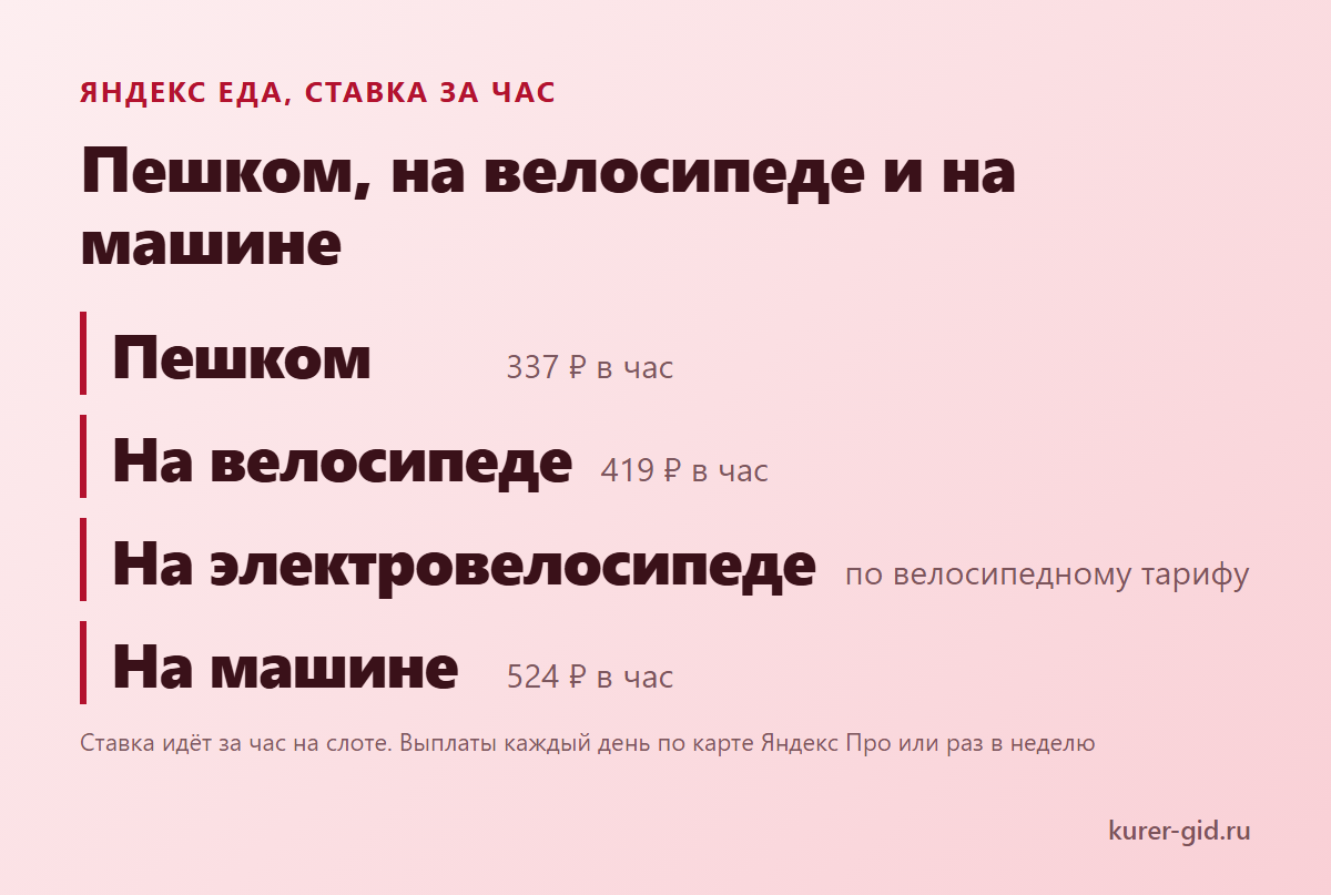 Ставка Яндекс Еды за час: пешком, на велосипеде и на машине