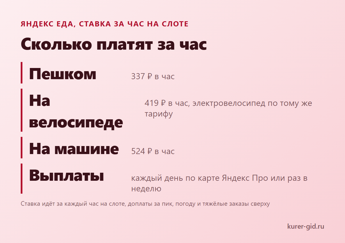 Ставка за час у Яндекс Еды и потолок дня у Купера: почему это разные цифры