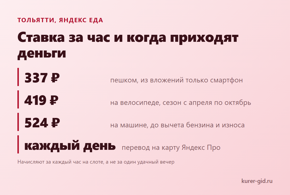 Яндекс Еда в Тольятти: ставка за час и выплаты