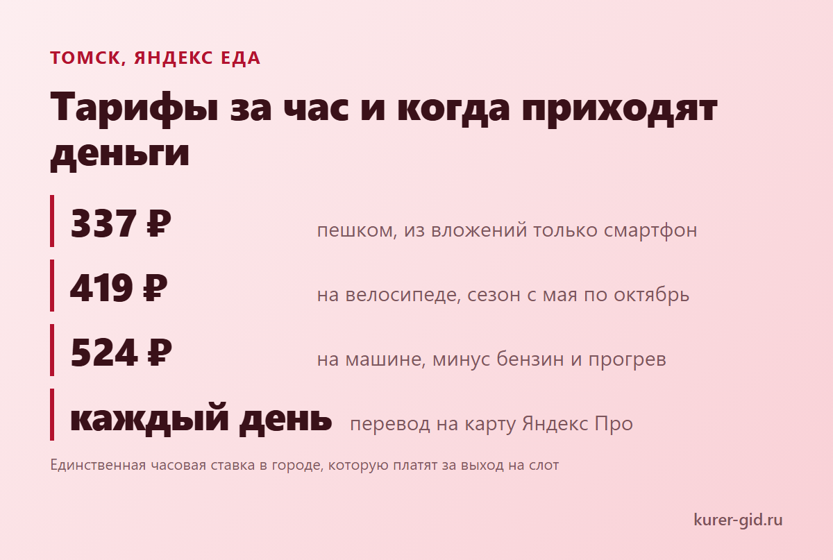 Яндекс Еда в Томске: тарифы за час и выплаты