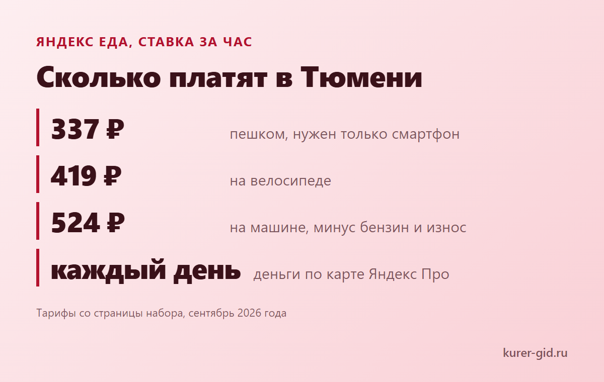 Яндекс Еда в Тюмени: ставка за час по транспорту