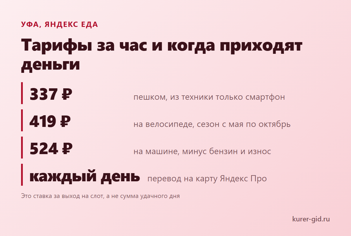 Яндекс Еда в Уфе: тарифы за час и выплаты