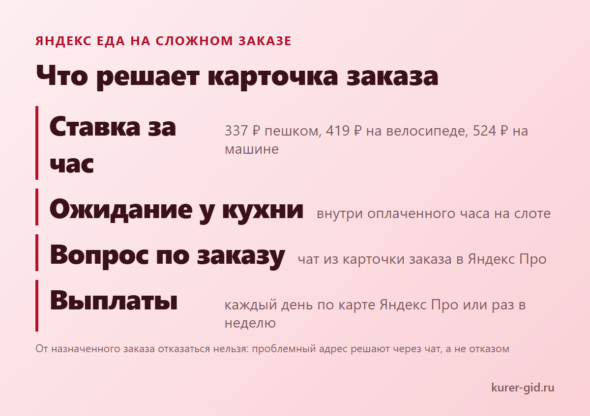 Яндекс Еда на сложном заказе: что решает карточка заказа