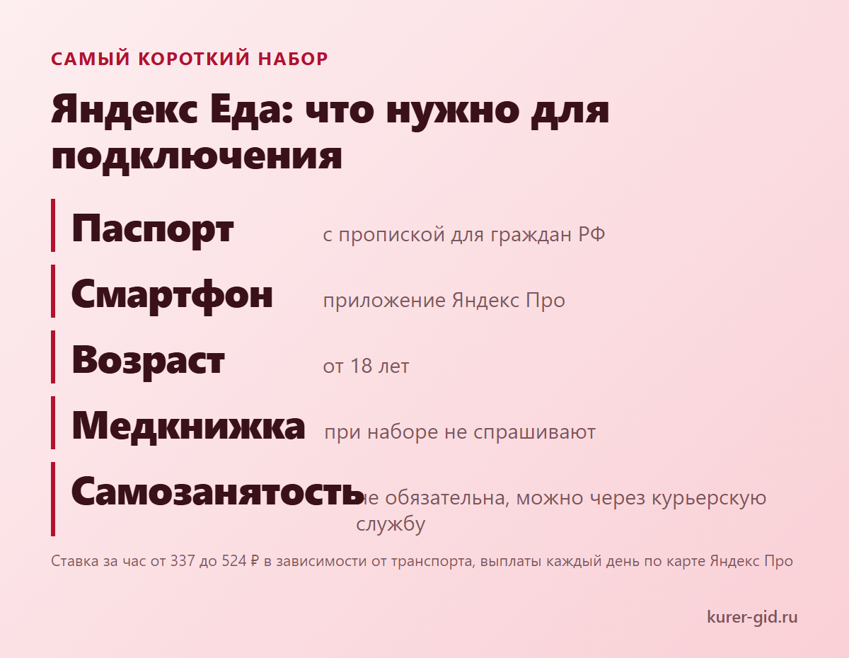 Яндекс Еда: что нужно для подключения