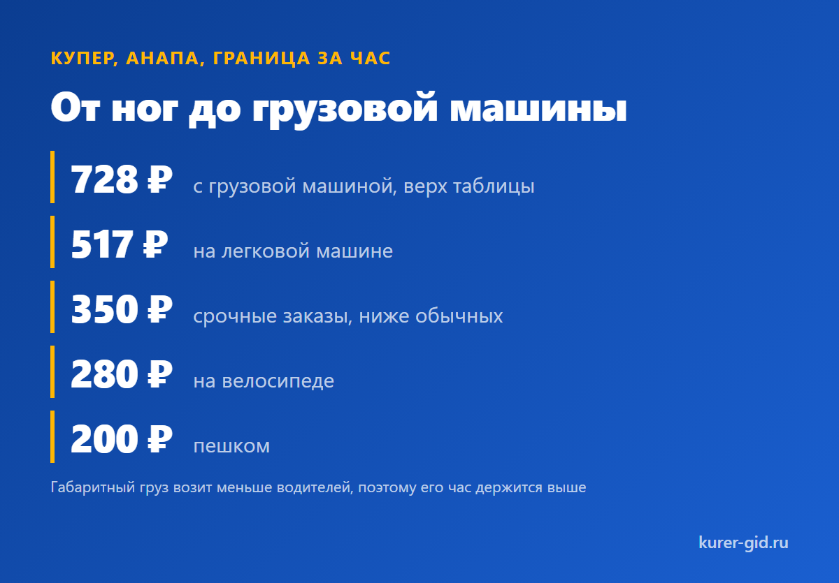 Ставки Купера по Анапе: от ног до грузовой