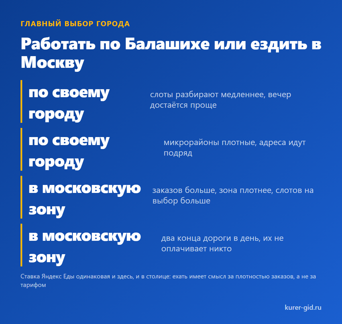 Работать по Балашихе или ездить в Москву