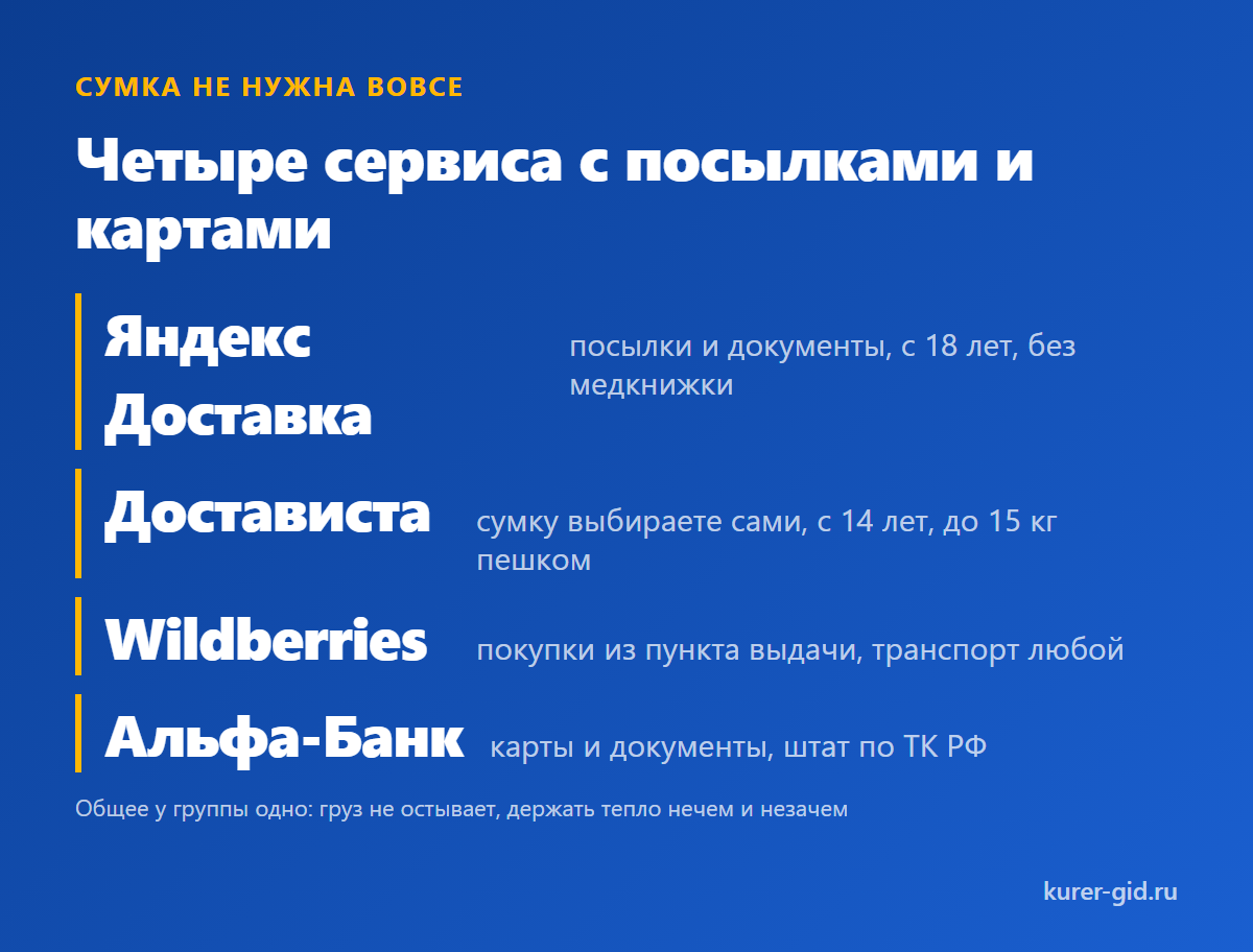 Где сумка не нужна вовсе: четыре сервиса с посылками и картами