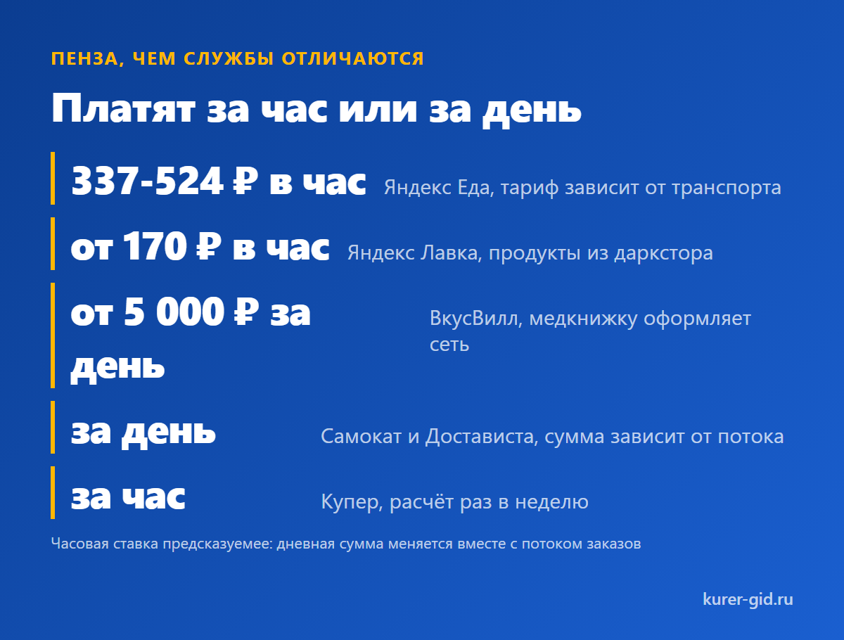 Платят за час или за день: чем службы отличаются