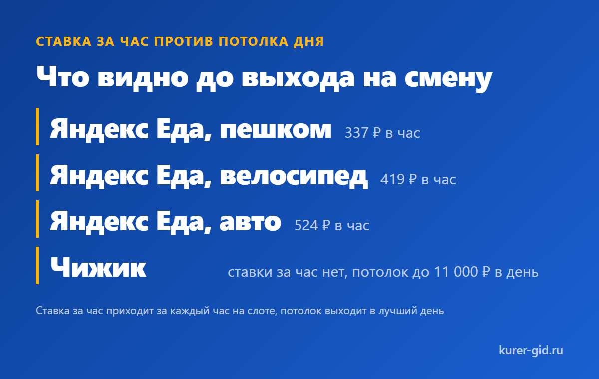 Ставка за час против потолка дня