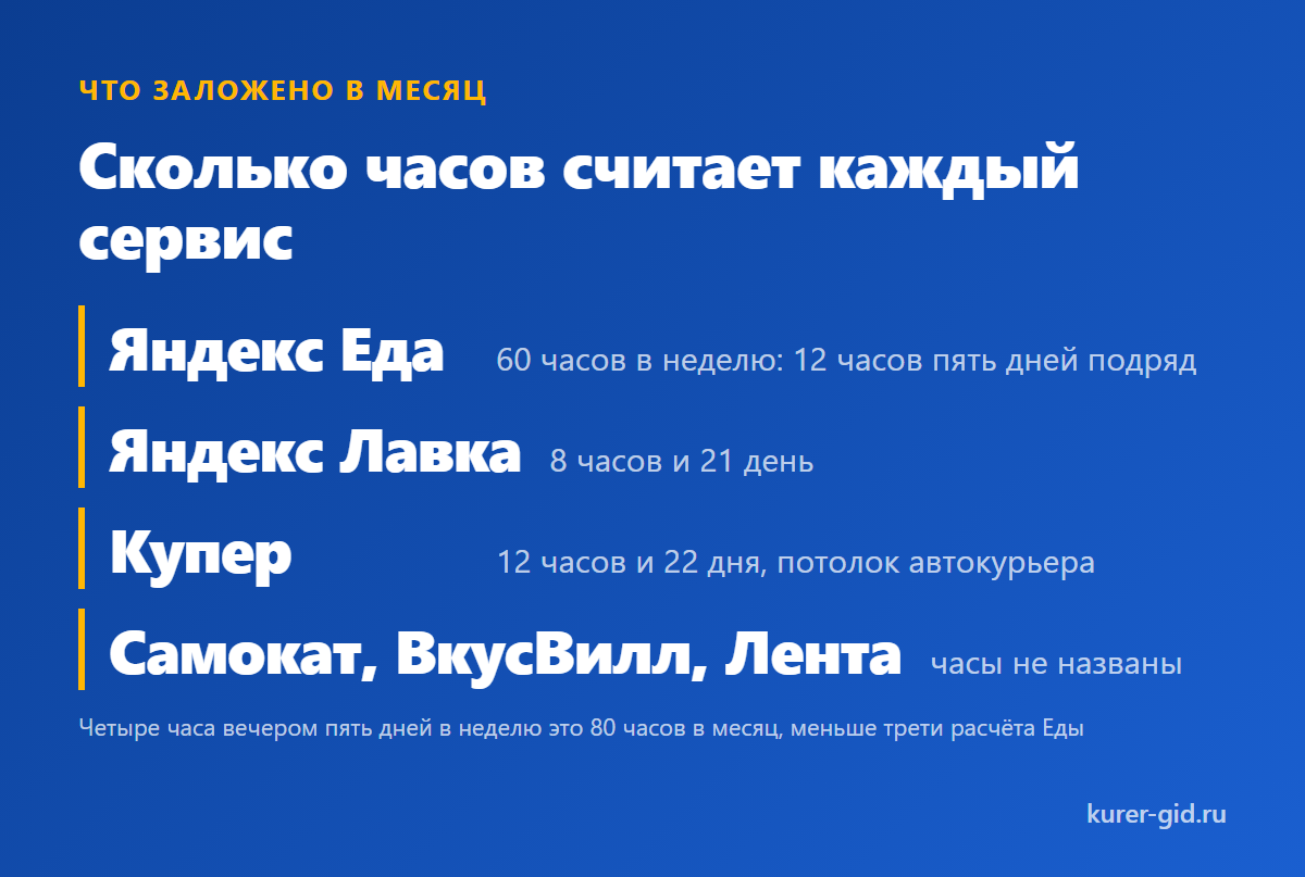 Сколько часов заложено в месячные цифры сервисов