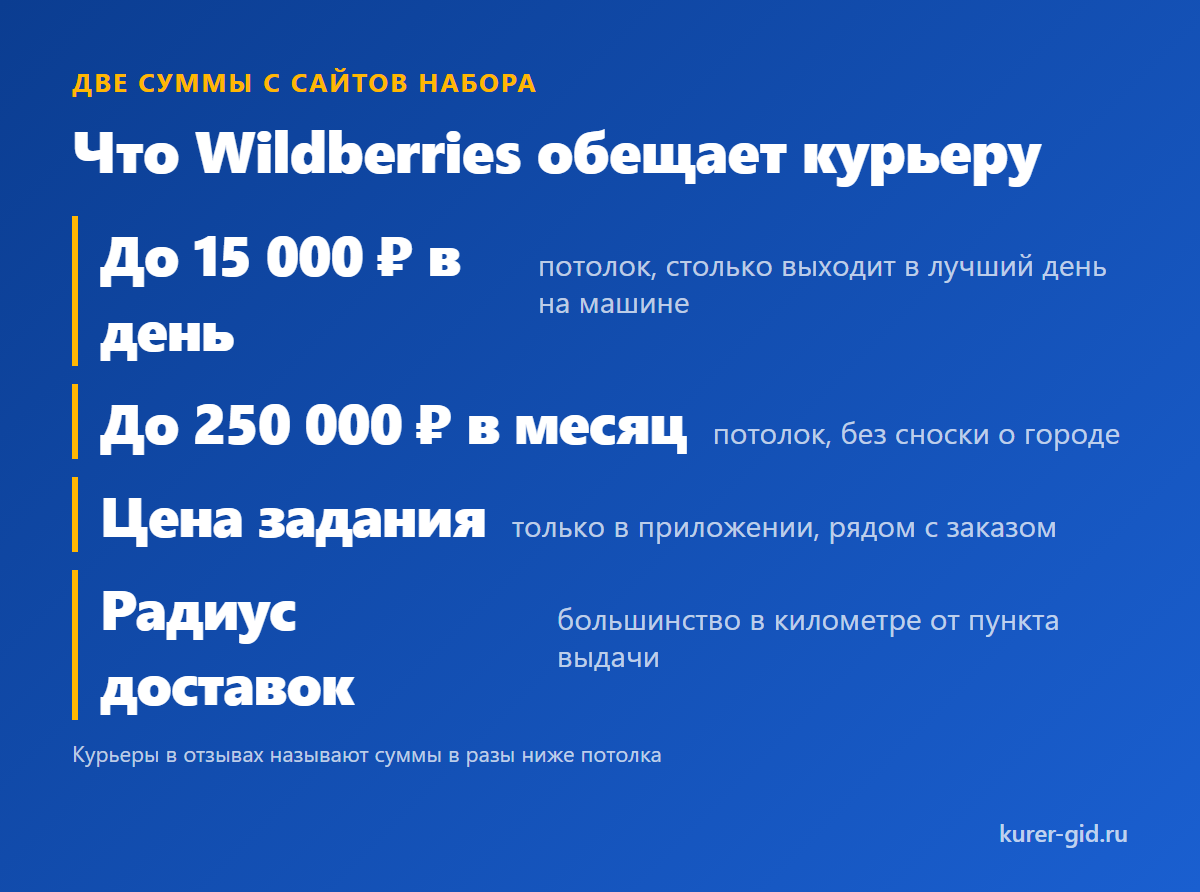 Что Wildberries обещает курьеру и как читать эти цифры
