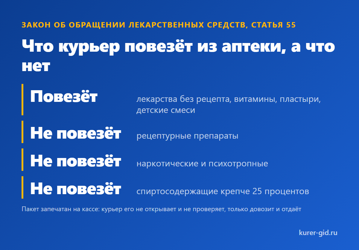 Что курьер повезёт из аптеки, а что нет по закону