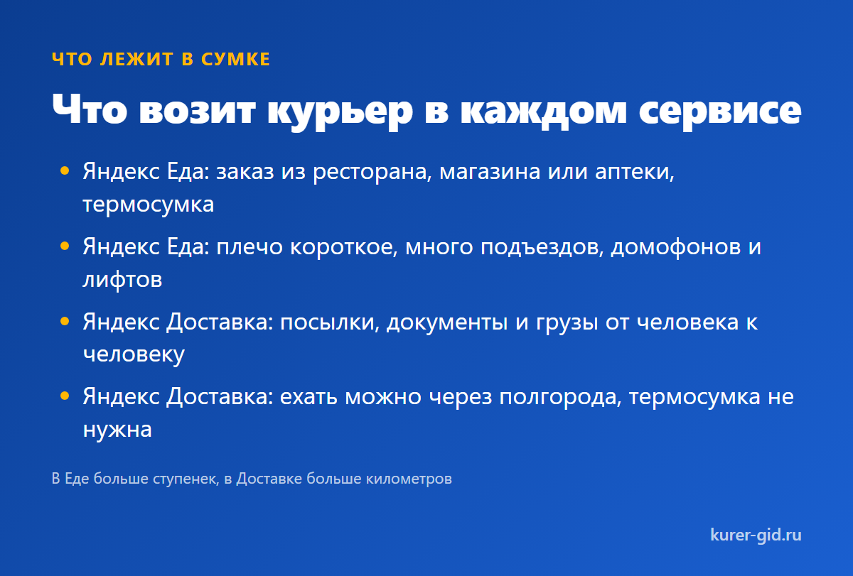 Что возит курьер в каждом сервисе