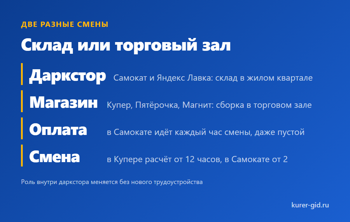 Сборщик в дарксторе и сборщик в магазине