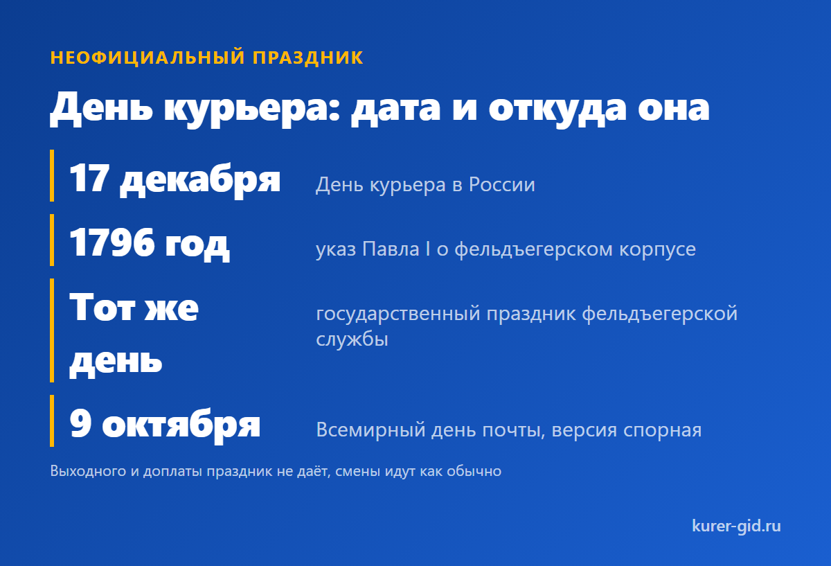 Дата праздника и откуда она взялась