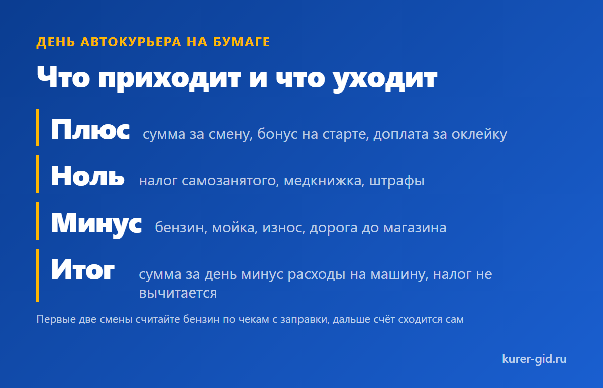 День автокурьера ВкусВилла на бумаге: плюсы, нули и минусы