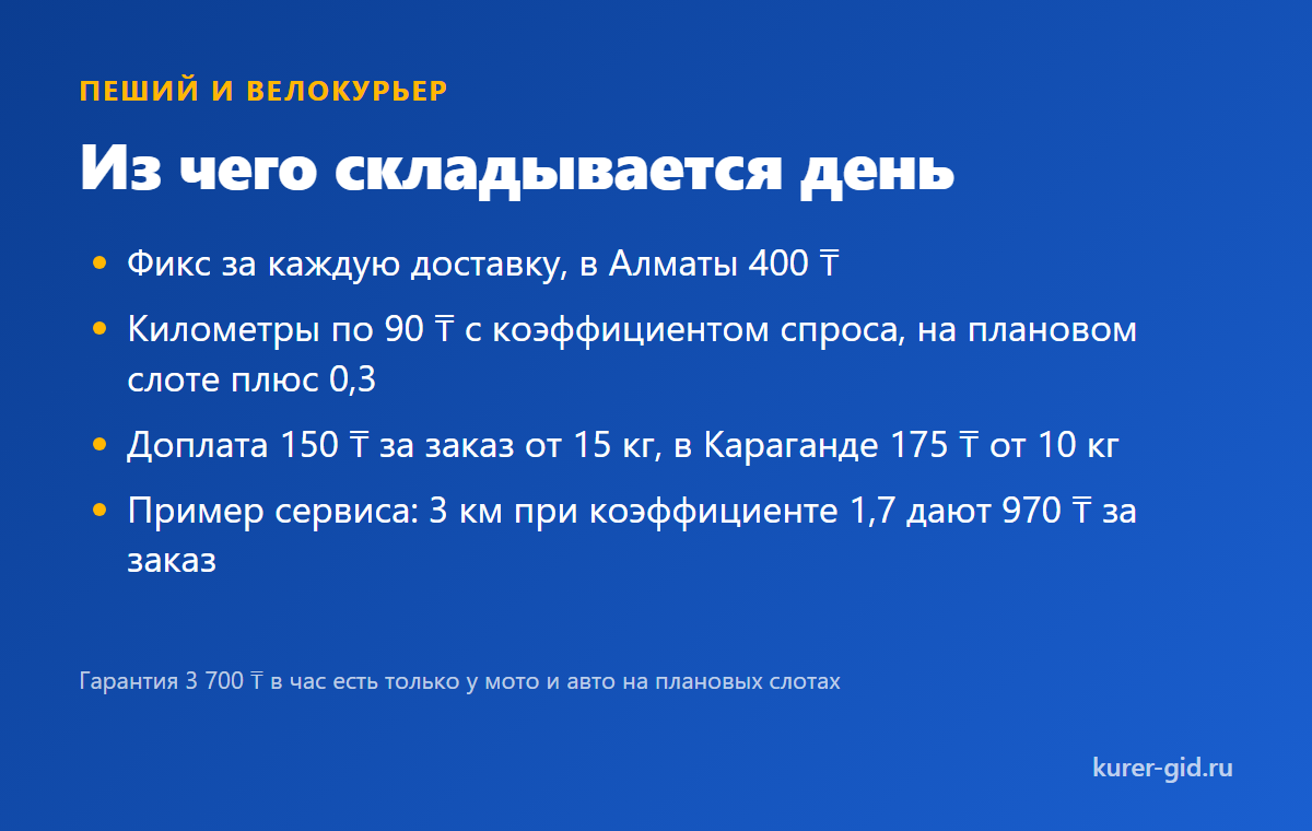 Из чего складывается день пешего курьера