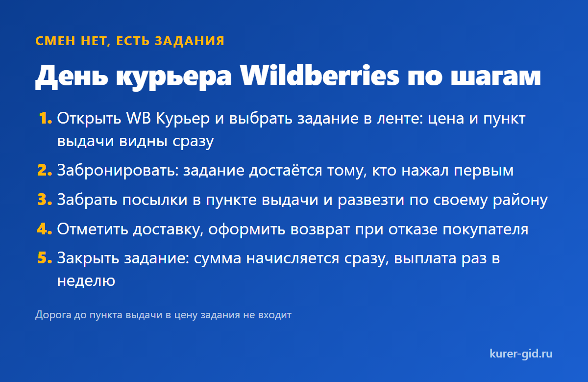 День курьера Wildberries по шагам: бронь, пункт выдачи, маршрут, выплата