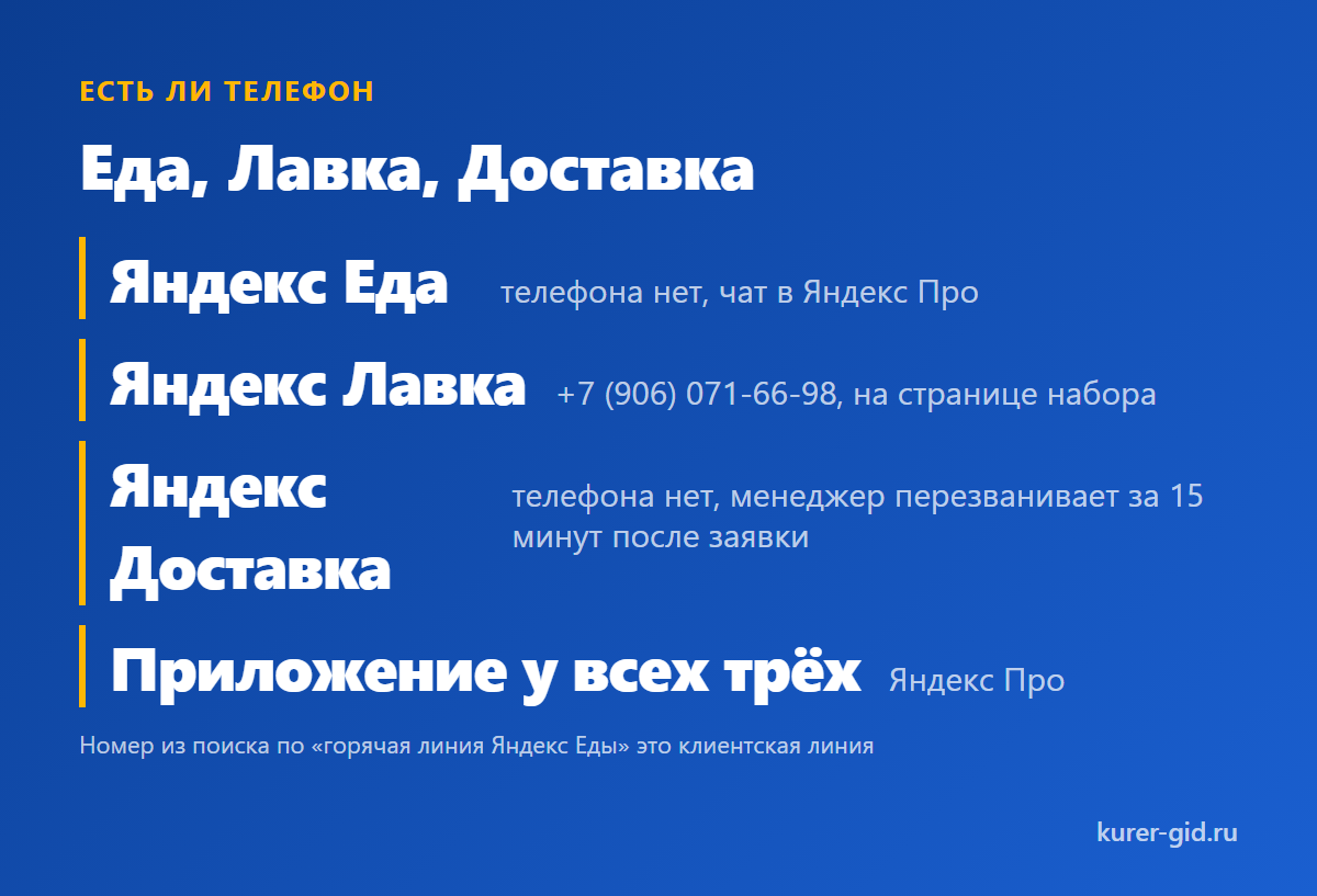 Есть ли телефон: Еда, Лавка, Доставка