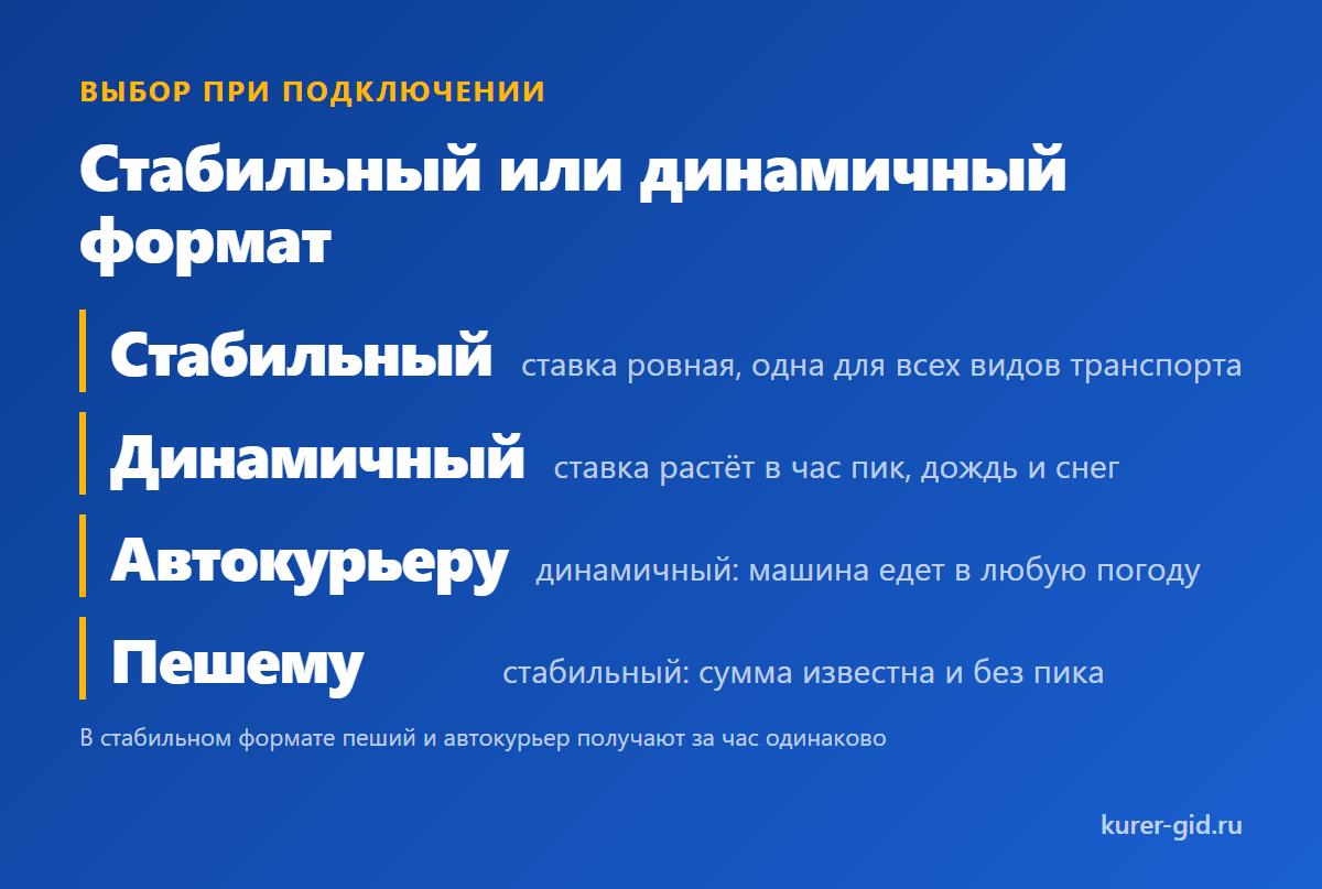 Стабильный и динамичный формат для автокурьера
