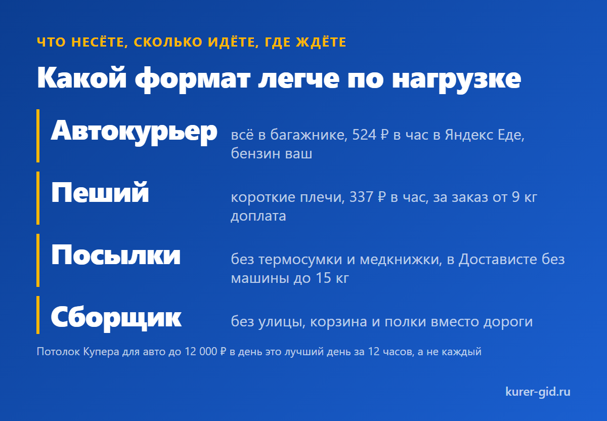 Какой формат легче: что несёте, сколько идёте, где ждёте