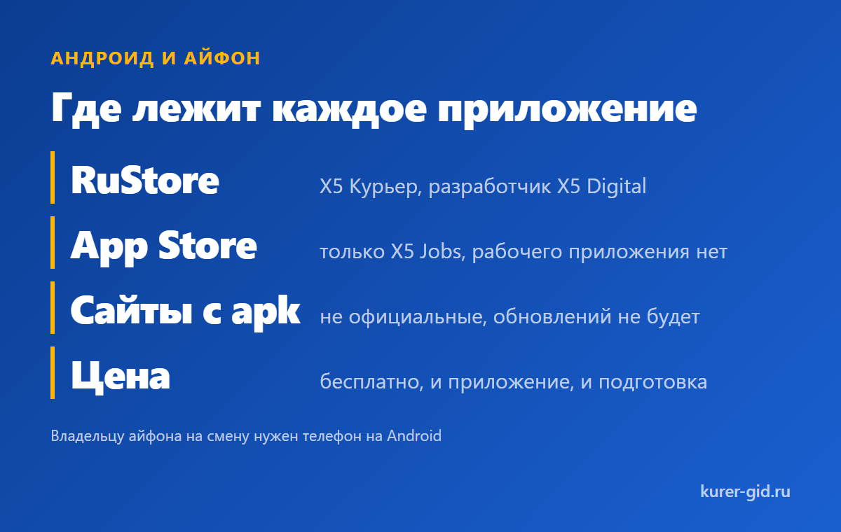 Где лежит каждое приложение сети