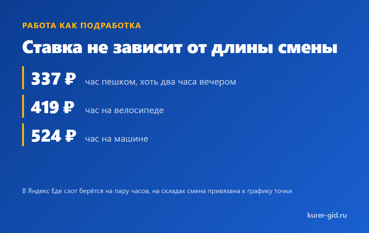Ставка не зависит от длины смены