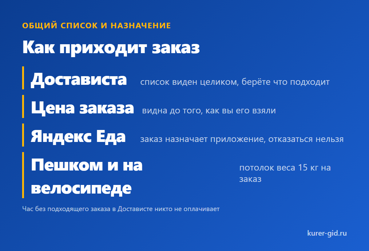 Заказ из общего списка и заказ, который назначили