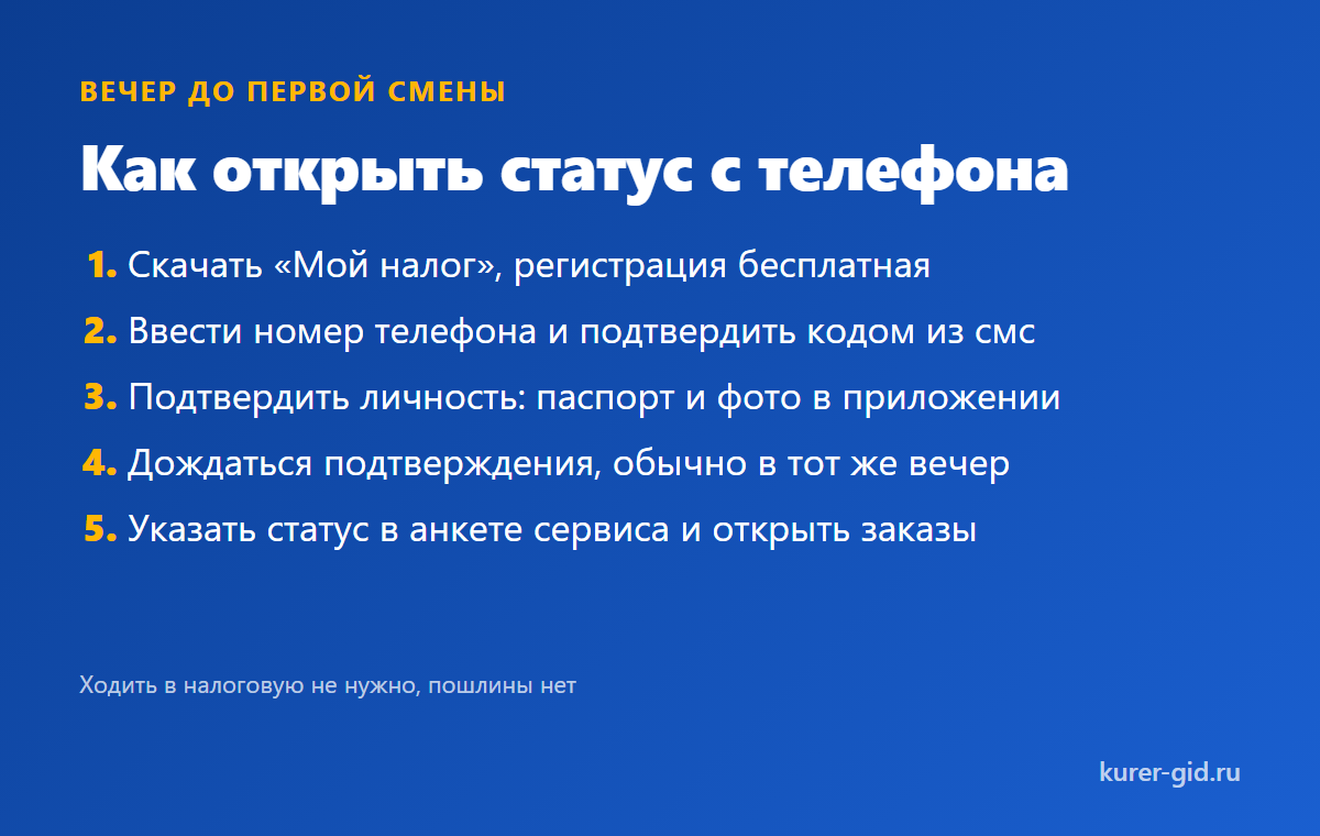Как оформить самозанятость за вечер
