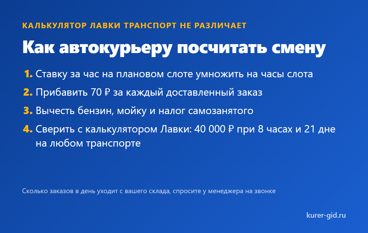 Как автокурьеру посчитать смену: час, заказы, расходы