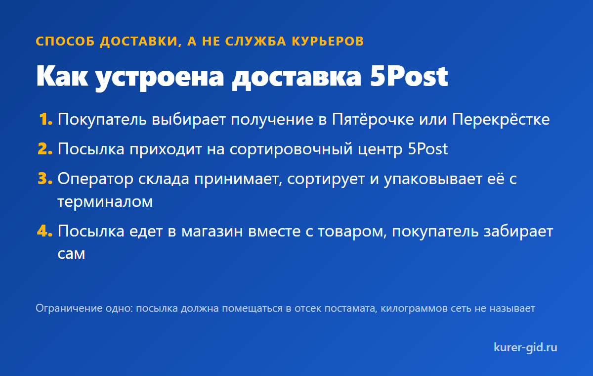 Как устроена доставка 5Post: от магазина до постамата