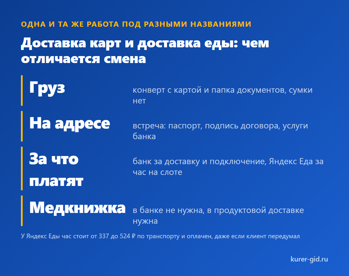 Доставка карт и доставка еды: чем отличается смена